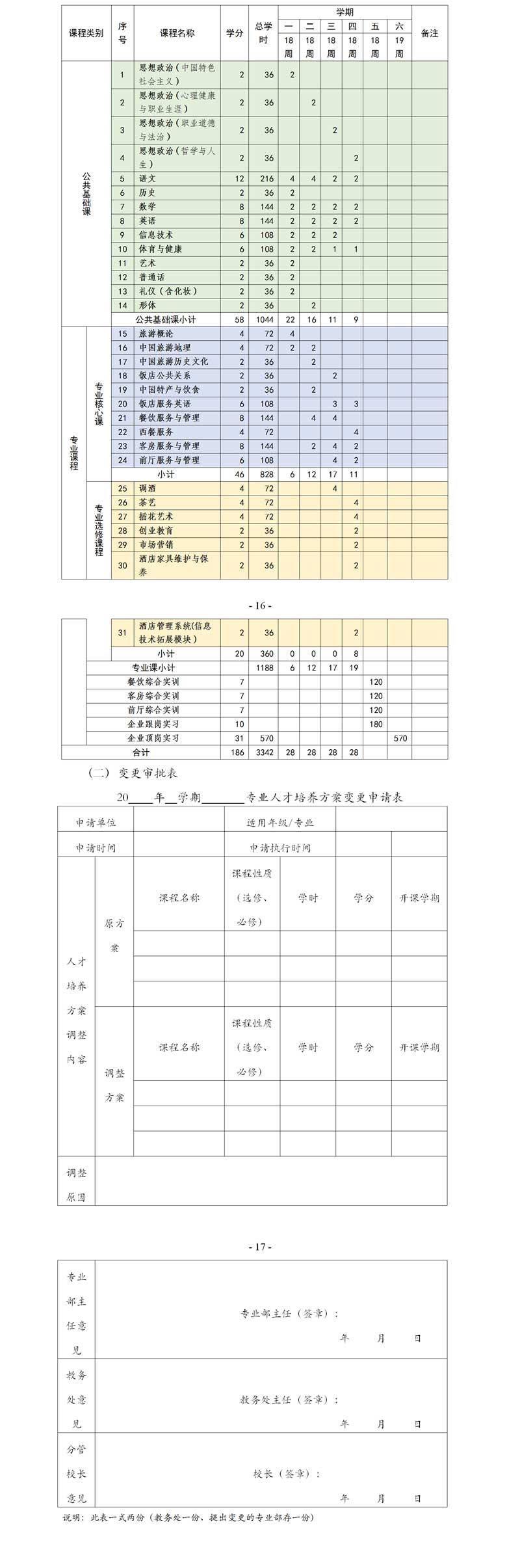 3-人才培养方案：高星级饭店运营与管理专业(2021年用于比赛)_02.jpg